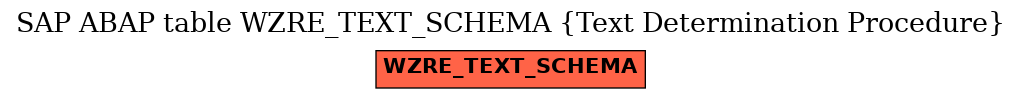 E-R Diagram for table WZRE_TEXT_SCHEMA (Text Determination Procedure)