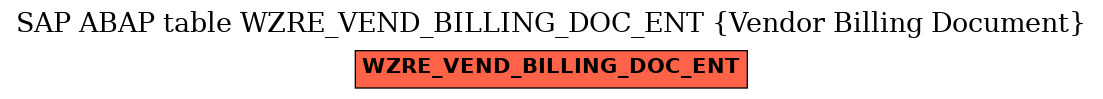 E-R Diagram for table WZRE_VEND_BILLING_DOC_ENT (Vendor Billing Document)