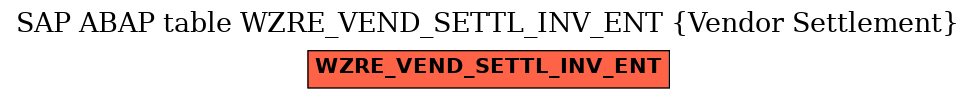 E-R Diagram for table WZRE_VEND_SETTL_INV_ENT (Vendor Settlement)