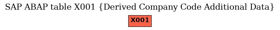 E-R Diagram for table X001 (Derived Company Code Additional Data)