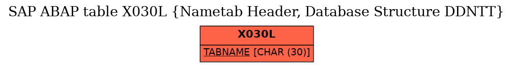 E-R Diagram for table X030L (Nametab Header, Database Structure DDNTT)