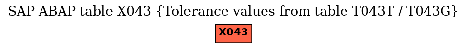 E-R Diagram for table X043 (Tolerance values from table T043T / T043G)