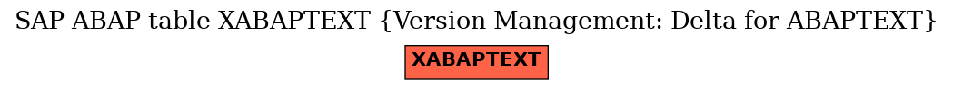 E-R Diagram for table XABAPTEXT (Version Management: Delta for ABAPTEXT)