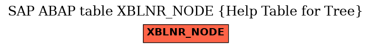 E-R Diagram for table XBLNR_NODE (Help Table for Tree)