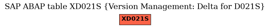 E-R Diagram for table XD021S (Version Management: Delta for D021S)