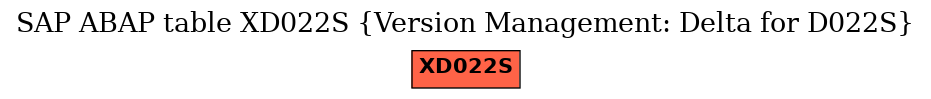 E-R Diagram for table XD022S (Version Management: Delta for D022S)