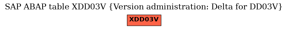 E-R Diagram for table XDD03V (Version administration: Delta for DD03V)