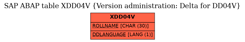 E-R Diagram for table XDD04V (Version administration: Delta for DD04V)