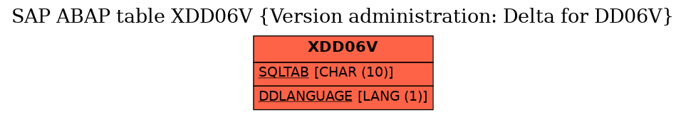 E-R Diagram for table XDD06V (Version administration: Delta for DD06V)