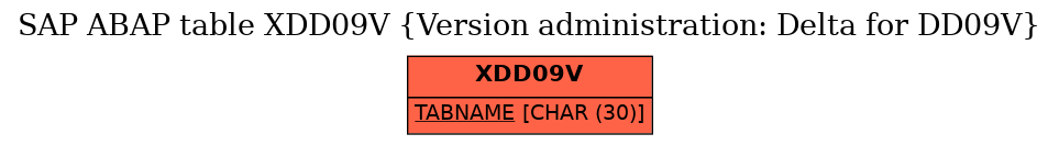 E-R Diagram for table XDD09V (Version administration: Delta for DD09V)