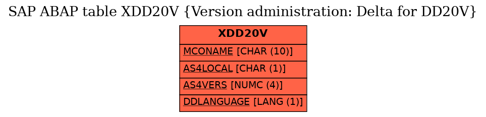 E-R Diagram for table XDD20V (Version administration: Delta for DD20V)