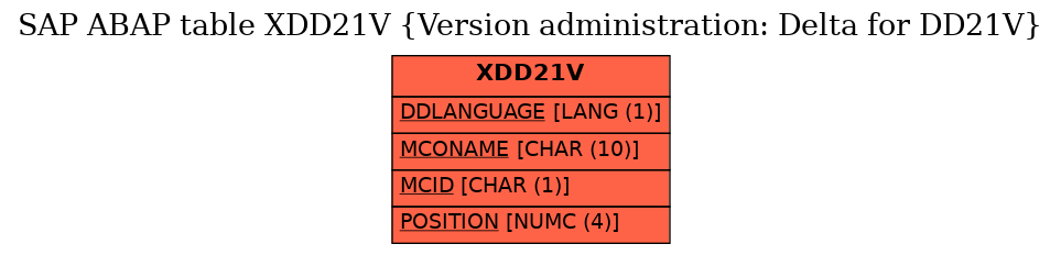 E-R Diagram for table XDD21V (Version administration: Delta for DD21V)