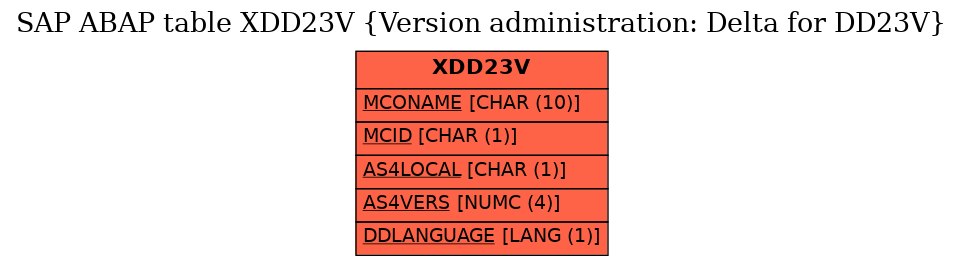 E-R Diagram for table XDD23V (Version administration: Delta for DD23V)