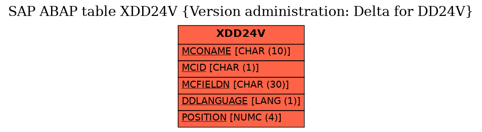 E-R Diagram for table XDD24V (Version administration: Delta for DD24V)