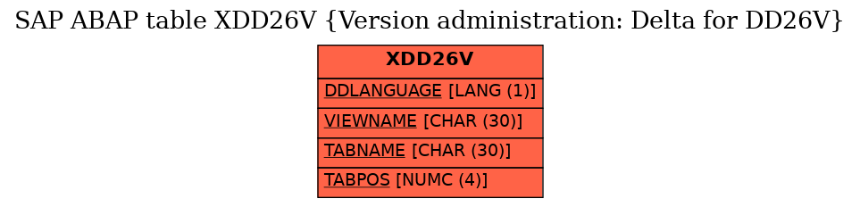 E-R Diagram for table XDD26V (Version administration: Delta for DD26V)