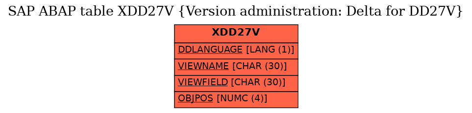 E-R Diagram for table XDD27V (Version administration: Delta for DD27V)