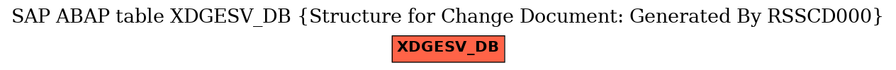 E-R Diagram for table XDGESV_DB (Structure for Change Document: Generated By RSSCD000)