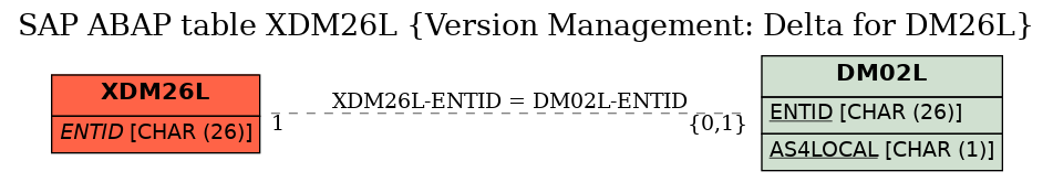 E-R Diagram for table XDM26L (Version Management: Delta for DM26L)