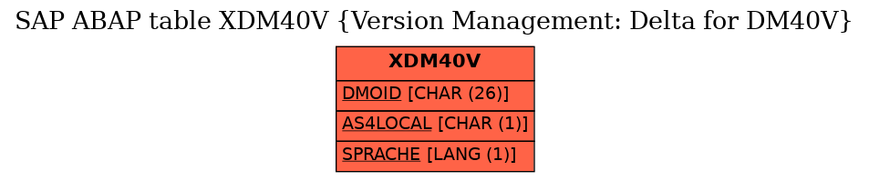 E-R Diagram for table XDM40V (Version Management: Delta for DM40V)