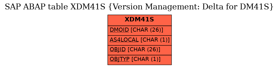 E-R Diagram for table XDM41S (Version Management: Delta for DM41S)