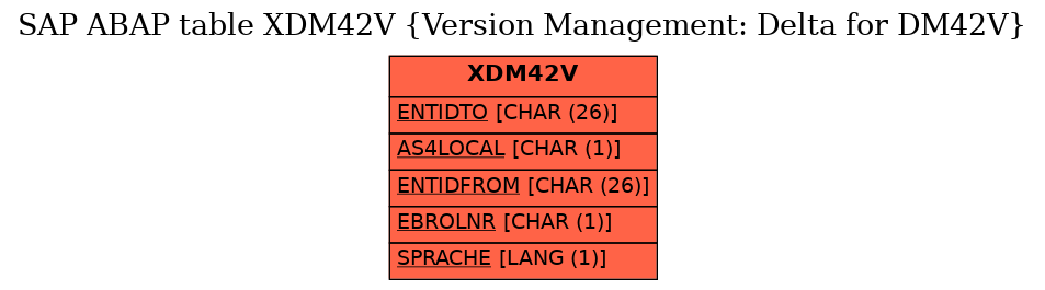 E-R Diagram for table XDM42V (Version Management: Delta for DM42V)