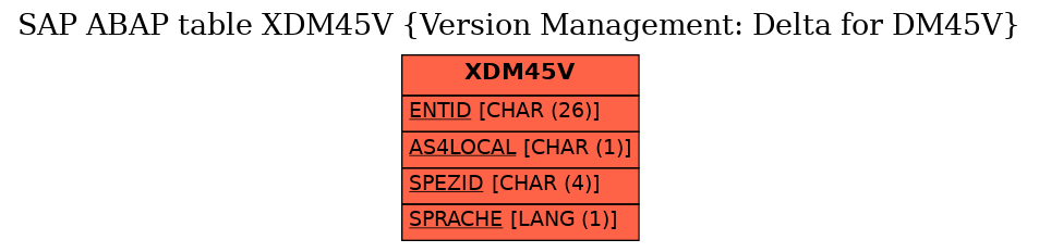 E-R Diagram for table XDM45V (Version Management: Delta for DM45V)