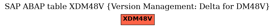 E-R Diagram for table XDM48V (Version Management: Delta for DM48V)