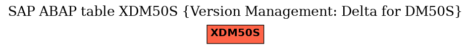 E-R Diagram for table XDM50S (Version Management: Delta for DM50S)