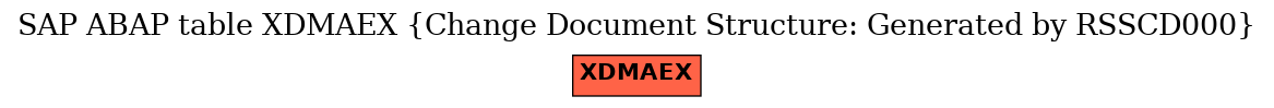 E-R Diagram for table XDMAEX (Change Document Structure: Generated by RSSCD000)