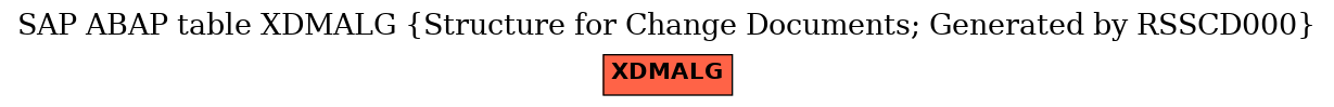 E-R Diagram for table XDMALG (Structure for Change Documents; Generated by RSSCD000)