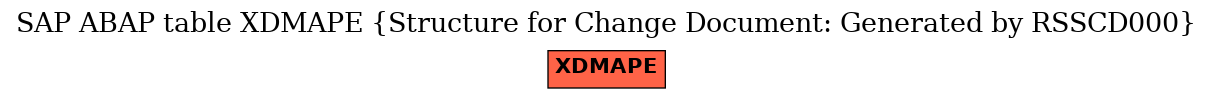 E-R Diagram for table XDMAPE (Structure for Change Document: Generated by RSSCD000)