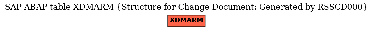 E-R Diagram for table XDMARM (Structure for Change Document: Generated by RSSCD000)