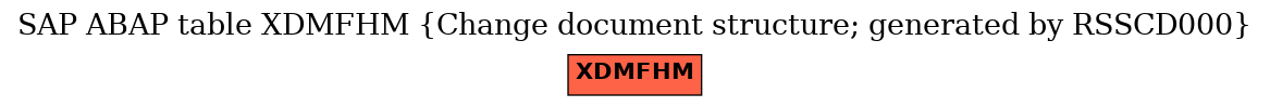 E-R Diagram for table XDMFHM (Change document structure; generated by RSSCD000)