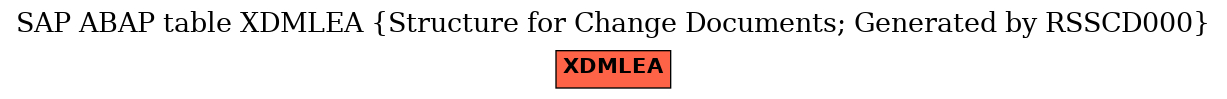 E-R Diagram for table XDMLEA (Structure for Change Documents; Generated by RSSCD000)