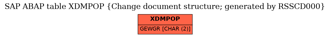 E-R Diagram for table XDMPOP (Change document structure; generated by RSSCD000)