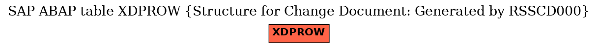 E-R Diagram for table XDPROW (Structure for Change Document: Generated by RSSCD000)