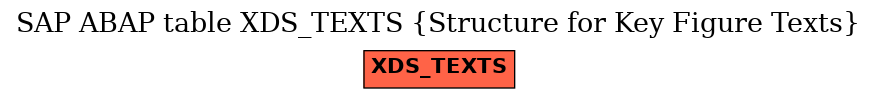 E-R Diagram for table XDS_TEXTS (Structure for Key Figure Texts)