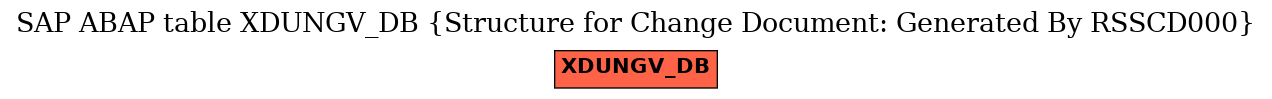 E-R Diagram for table XDUNGV_DB (Structure for Change Document: Generated By RSSCD000)