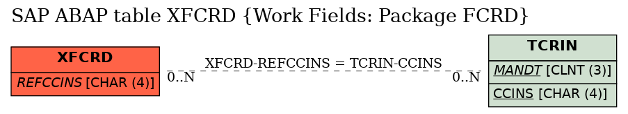 E-R Diagram for table XFCRD (Work Fields: Package FCRD)