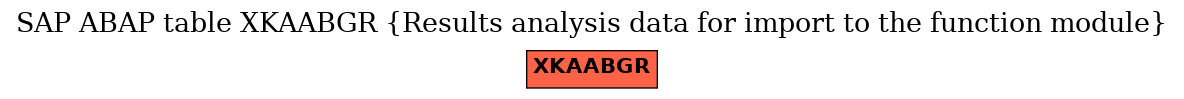 E-R Diagram for table XKAABGR (Results analysis data for import to the function module)