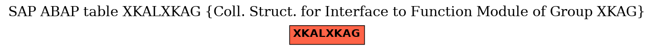 E-R Diagram for table XKALXKAG (Coll. Struct. for Interface to Function Module of Group XKAG)