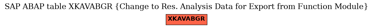 E-R Diagram for table XKAVABGR (Change to Res. Analysis Data for Export from Function Module)