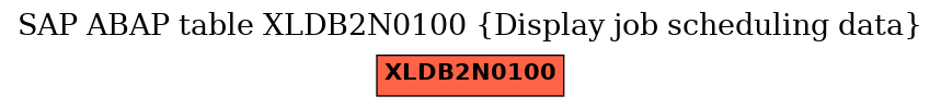 E-R Diagram for table XLDB2N0100 (Display job scheduling data)