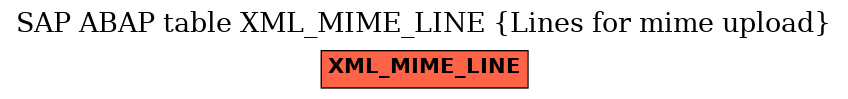E-R Diagram for table XML_MIME_LINE (Lines for mime upload)