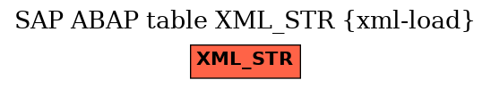 E-R Diagram for table XML_STR (xml-load)