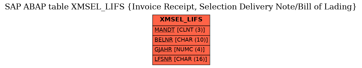 E-R Diagram for table XMSEL_LIFS (Invoice Receipt, Selection Delivery Note/Bill of Lading)