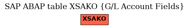 E-R Diagram for table XSAKO (G/L Account Fields)