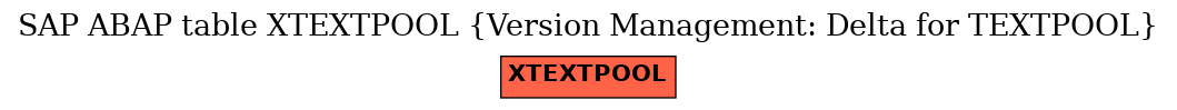 E-R Diagram for table XTEXTPOOL (Version Management: Delta for TEXTPOOL)