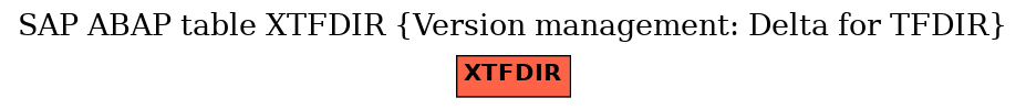 E-R Diagram for table XTFDIR (Version management: Delta for TFDIR)