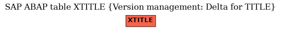 E-R Diagram for table XTITLE (Version management: Delta for TITLE)